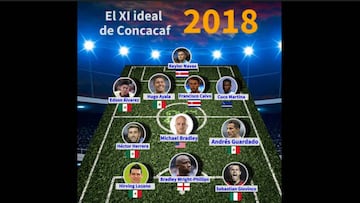 Los 5 mexicanos que lideran el XI ideal de la Concacaf 2018