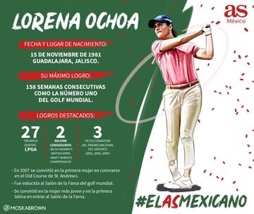 Estos fueron los 32 deportistas participantes del #AsMexicano