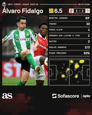 Álvaro Fidalgo trae el equilibrio