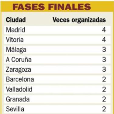 La Copa del Rey volverá a Madrid en febrero de 2017