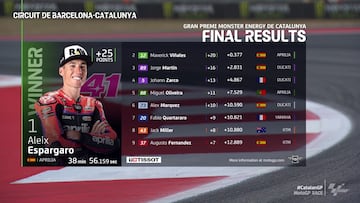 Resultados de MotoGP en Montmeló.