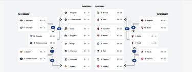Miami Heat y Minnesota Timberwolves completan los playoffs NBA