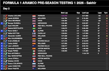 Alonso acumula kilómetros en un Aston Martin impotente