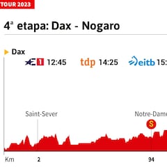Tour de Francia 2023 hoy, etapa 4: horario, perfil y recorrido