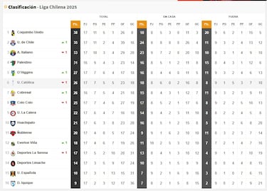 Por estos motivos la U puede soñar con el título: mejor que en 2024