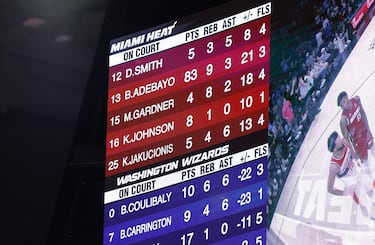 Noche histórica en el Kaseya Center de Miami. El pívot de Miami Heat, Bam Adebayo, anotó 83 puntos a los Washington Wizards.