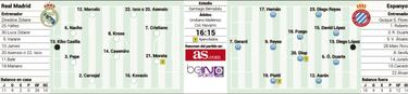 Rotaciones en el Real Madrid para recibir al RCD Espanyol