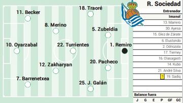 Campito Real Sociedad ante el Getafe