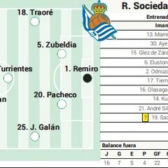Alineación posible de la Real contra el Getafe en LaLiga EA Sports