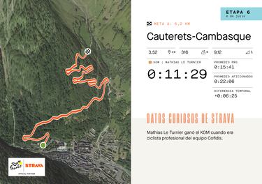 El dato Strava: Pinot manda en Aspin, Gaudu en Tourmalet y Le Turnier en Cauterets