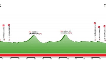 I Gran Premio Vuelta Ciclista a Toledo Flandriens con olor a clásica