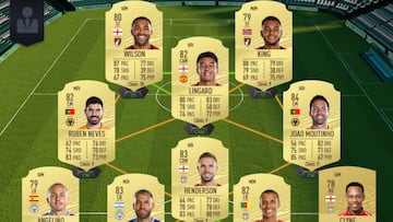 FUT FIFA 20: equipos más chetados y baratos de la Premier League