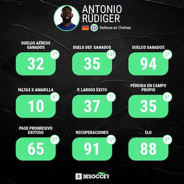 El Real Madrid y el PSG se topan con el deseo de Rüdiger