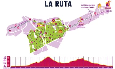 Medio Maratón de la Ciudad de México: ruta, calles cerradas y vías alternas