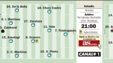 Aritz Aduriz inquieta a una Real Sociedad que tiene miedo a fallar