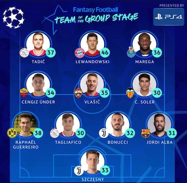 Valencia: Soler, incluido en el once ideal de la fase de grupos