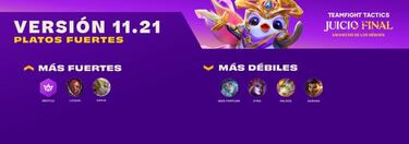 TFT (TeamFight Tactics): notas del parche 11.21; cambios y novedades