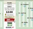 El Rayo Vallecano se enfrenta hoy a su rival favorito: el Celta