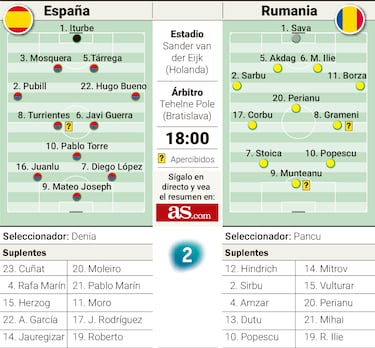 La Rojita, a por los cuartos