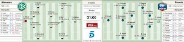 El local contra el favorito: Francia vs Alemania por la final