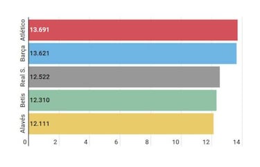 El nuevo horario se cuela en el 'top 5' de asistencia a Vallecas