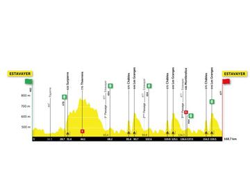 Perfil de la tercera etapa del Tour de Romandía 2021.