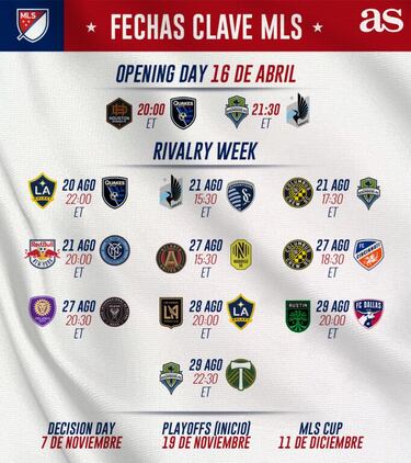 Todo lo que tienes que saber sobre la MLS 2021