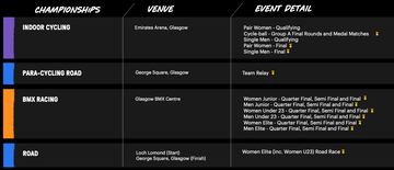 Mundiales de Ciclismo de Glasgow