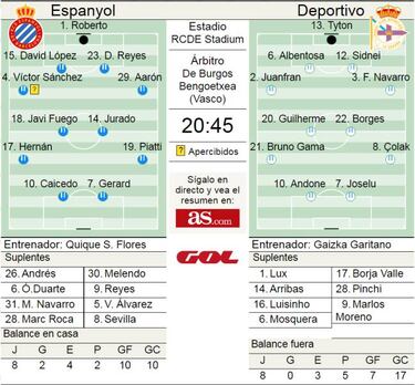 Gerard y Florin Andone reparten hoy oro, incienso y meigas