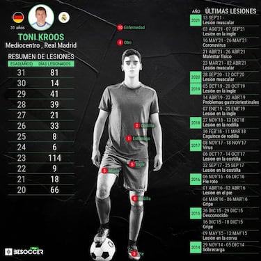 Kroos está de vuelta