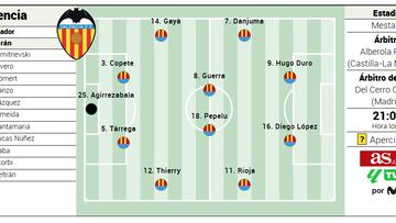 Alineación posible del Valencia ante el Villarreal en LaLiga EA Sports