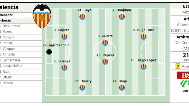 Alineación posible del Valencia ante el Villarreal en LaLiga EA Sports
