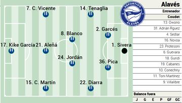 Campito del Alaves Alavés ante el Sevilla