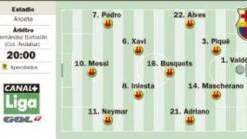 Anoeta busca la revancha