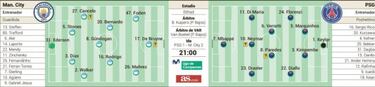 Manchester City - PSG: alineaciones hoy, horario, TV y cómo ver la Champions
