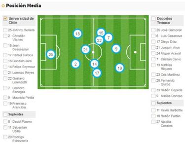 La controversia sobre el puesto en que juega Benegas en la U