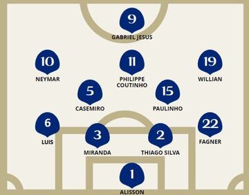 El posible XI de Brasil para enfrentar a México