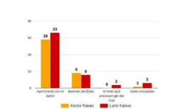 La película de la final para Karius tras su golpe con Ramos