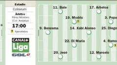 El Madrid de Jesé reta en el Coliseum a un Getafe achacoso