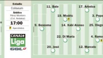 El Madrid de Jesé reta en el Coliseum a un Getafe achacoso