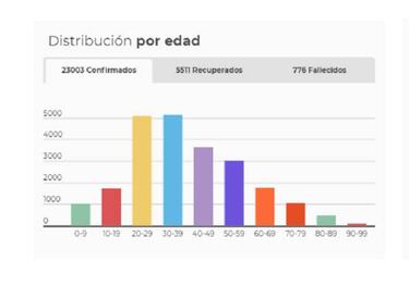 Mapa de casos y muertes por coronavirus por departamentos en Colombia: hoy, 27 de mayo