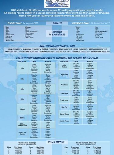La Diamond League se decidirá en dos grandes finales en 2017