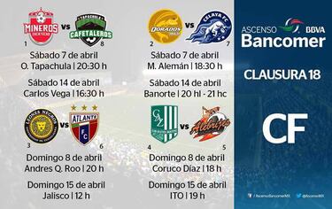 Definen horarios para Liguilla de la Liga de Ascenso MX Clausura 2018