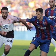 Espanyol - Levante: horario, TV y cómo ver LaLiga