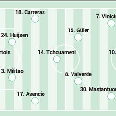 Posible alineación del Real Madrid contra el Villarreal en LaLiga EA Sports