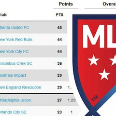 Así quedó la clasificación de la MLS tras la semana 23
