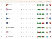 Clasificación de la Champions League 2025/26: clasificados provisionales para octavos, repesca y eliminados | Jornada 6