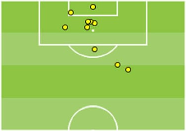 El análisis: cómo marcan el resto de equipos de LaLiga