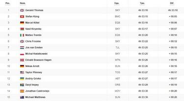 Segunda etapa: clasificación y así queda la general del Tour