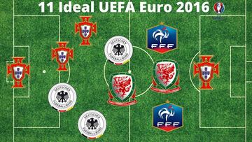 Tres del Real Madrid y uno del Atleti en el 11 ideal de la Euro